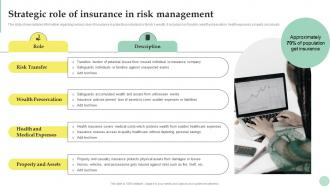 Wealth Management Strategic Role Of Insurance In Risk Management Fin SS