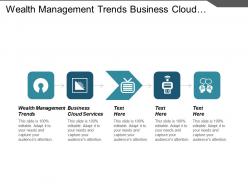 Wealth management trends business cloud services working capital organization assessment cpb