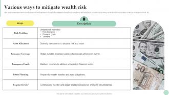 Wealth Management Various Ways To Mitigate Wealth Risk Fin SS