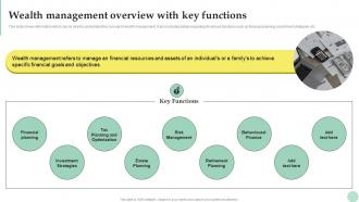 Wealth Management Wealth Management Overview With Key Functions Fin SS