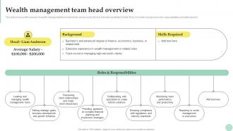 Wealth Management Wealth Management Team Head Overview Fin SS