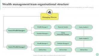 Wealth Management Wealth Management Team Organisational Structure Fin SS