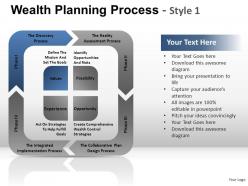 Wealth planning process 1 powerpoint presentation slides