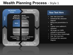 Wealth planning process 1 powerpoint presentation slides db