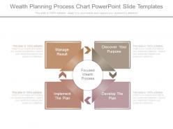 Wealth planning process chart powerpoint slide templates