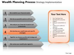 Wealth planning process strategy implementation powerpoint slides and ppt templates db
