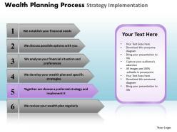 Wealth planning process strategy implementation powerpoint slides and ppt templates db