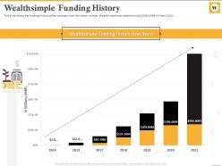 Wealthsimple funding history wealthsimple investor funding elevator pitch deck
