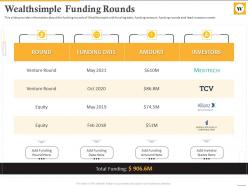 Wealthsimple funding rounds wealthsimple investor funding elevator pitch deck