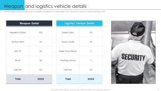Weapon And Logistics Vehicle Details Manpower Security Services Company Profile