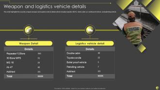 Weapon And Logistics Vehicle Details Security And Manpower Services Company Profile