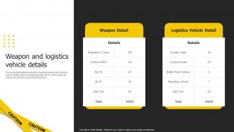 Weapon And Logistics Vehicle Details Security Services Business Profile Ppt Slides