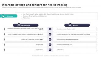 Wearable Devices And Sensors For Impact Of IoT In Healthcare Industry IoT CD V