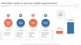 Wearable Medical Devices Market Powerpoint Ppt Template Bundles Designed Ideas