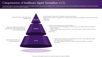 Wearable Sensors Categorization Of Healthcare Digital Biomarkers