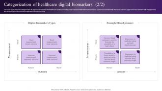 Wearable Sensors Categorization Of Healthcare Digital Biomarkers Colorful Appealing