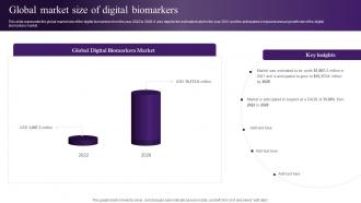 Wearable Sensors Global Market Size Of Digital Biomarkers
