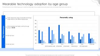 Wearable Technology Adoption By Age Group Fitness Tracking Gadgets Fundraising Pitch Deck