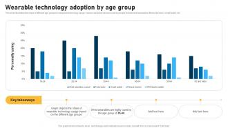 Wearable Technology Adoption By Age Group Smart Devices Funding Elevator Pitch Deck