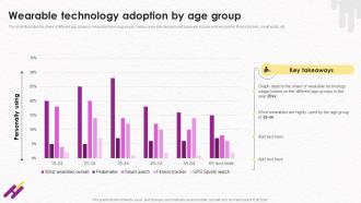 Wearable Technology Adoption By Age Group Wearable Technology Fundraising Pitch Deck
