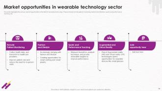 Wearable Technology Fundraising Pitch Deck Ppt Template Aesthatic Template