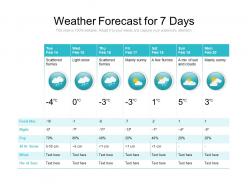 Weather forecast for 7 days