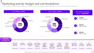 Web 3 0 Blockchain Based P2e Industry Marketing Plan Marketing Activity Budget And Cost Breakdown