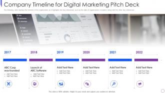 Web advertisement agency investor funding elevator company timeline for digital marketing pitch deck