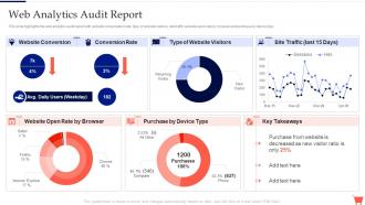 Web Analytics Audit Report Complete Guide To Conduct Digital Marketing Audit