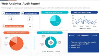 Web Analytics Audit Report Digital Audit To Evaluate Brand Ppt Graphics