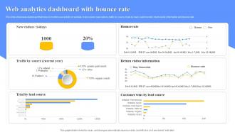 Web Analytics Dashboard With Bounce Rate