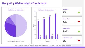 Web Analytics Essentials For Beginners PPT Sample AT Customizable Analytical
