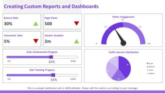 Web Analytics Essentials For Beginners PPT Sample AT Colorful Analytical