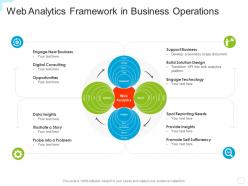 Web Analytics Framework In Business Operations