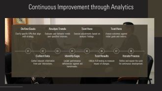 Web Analytics Fundamentals For Marketing PPT Template AT Customizable Analytical