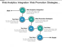 Web analytics integration web promotion strategies email reputation management cpb