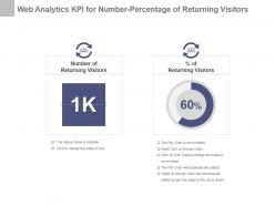 Web analytics kpi for number percentage of returning visitors ppt slide