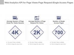 Web analytics kpi for page views page request single access pages presentation slide
