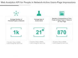 Web analytics kpi for people in network active users page impressions ppt slide