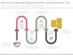Web analytics specialist diagram powerpoint slide presentation tips