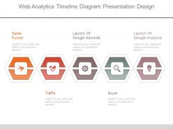 Web analytics timeline diagram presentation design