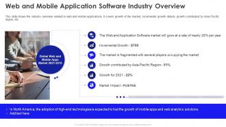 Web and mobile application software industry overview ppt slides backgrounds