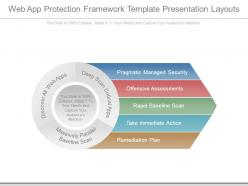 Web App Protection Framework Template Presentation Layouts