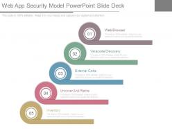 Web app security model powerpoint slide deck