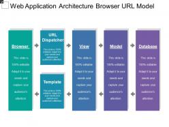 Web Application Architecture Browser Url Model