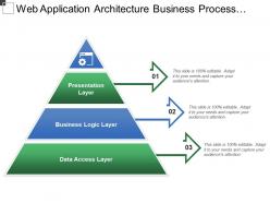 Web application architecture business process internet