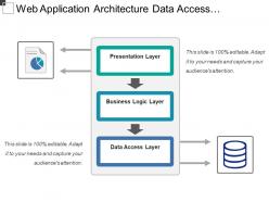 Web application architecture data access business logic