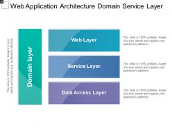 Web Application Architecture Domain Service Layer