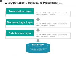 Web application architecture presentation business data layers