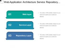 Web application architecture service repository layer